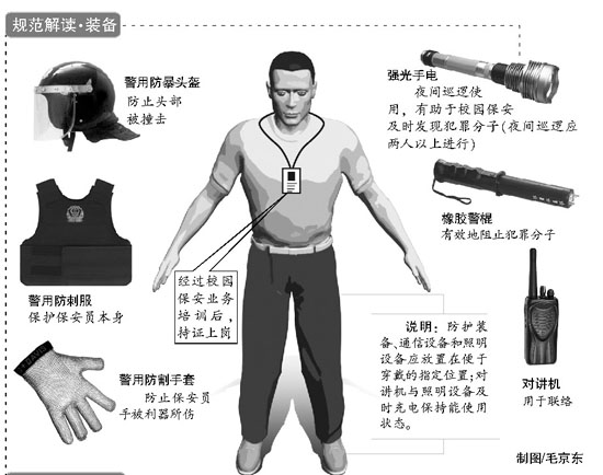 保安反恐防暴演练的目标