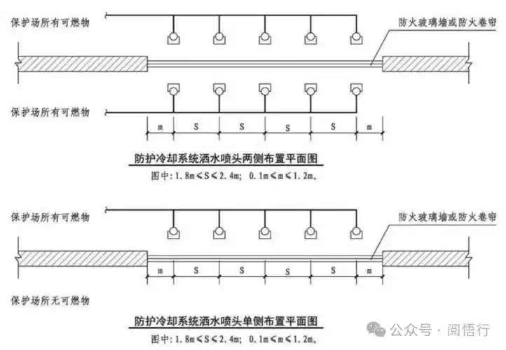 自动喷水防护冷却系统简介