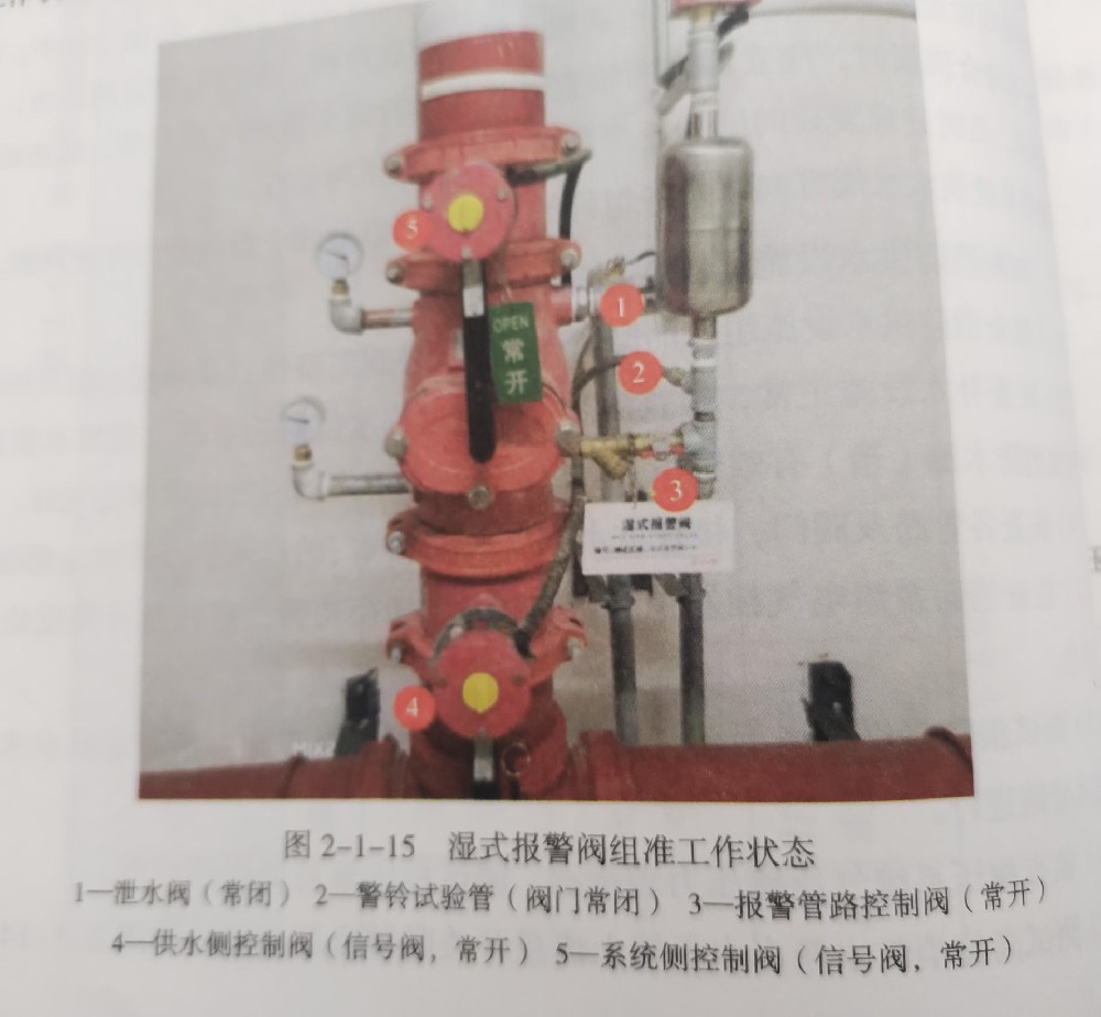 怎样判断报警阀组的工作状态