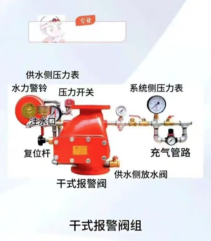 干式报警阀自动滴水阀滴漏维修