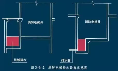 消防电梯排水井的保养